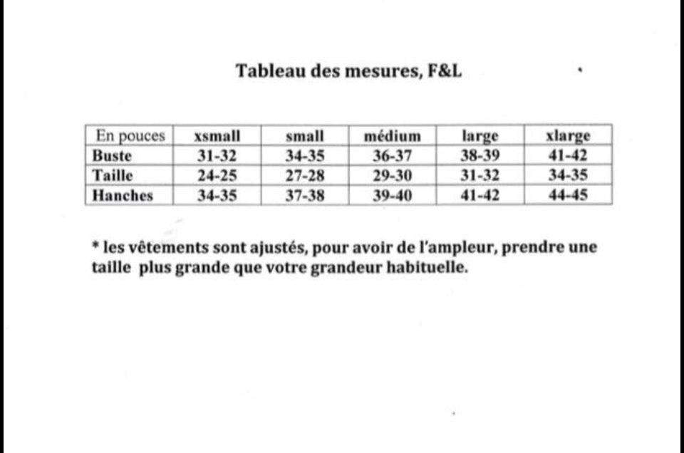 Tableau des mesures